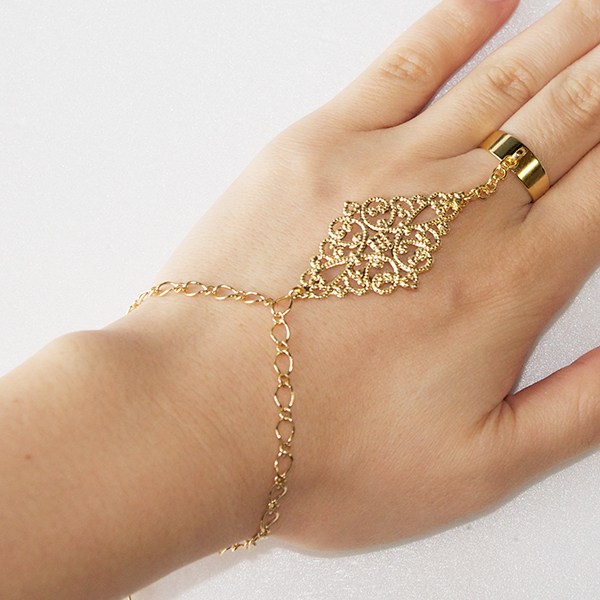 ハンドハーネス